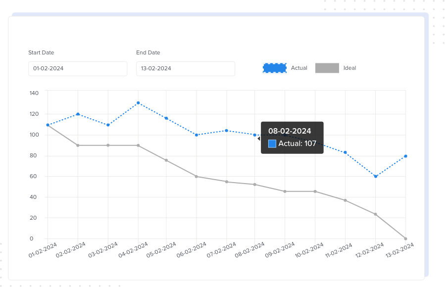 burndown chart